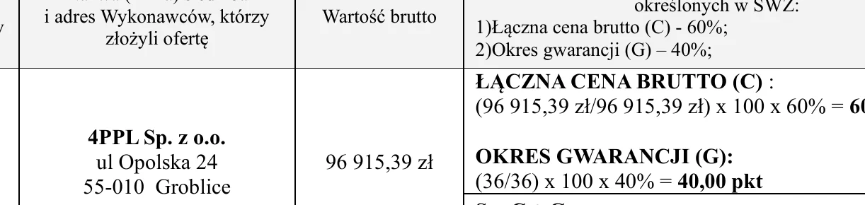 Fragment dokumentu: 4PPL Sp. z o.o.