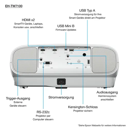 Epson EH-TW7100 with HC lamp warranty