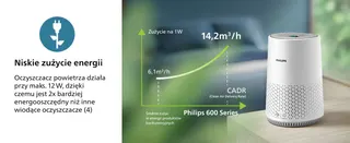 NanoProtect HEPA, pyłki, zanieczyszczenia, alergeny, wirusy, mały rozmiar