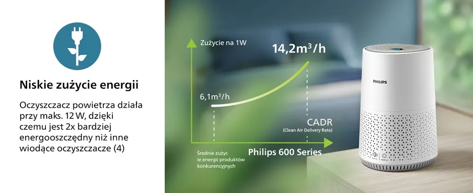 NanoProtect HEPA, pyłki, zanieczyszczenia, alergeny, wirusy, mały rozmiar